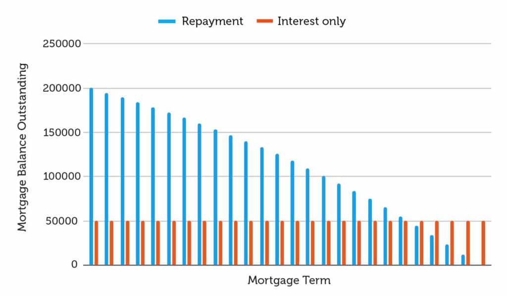 part and part mortgage graph