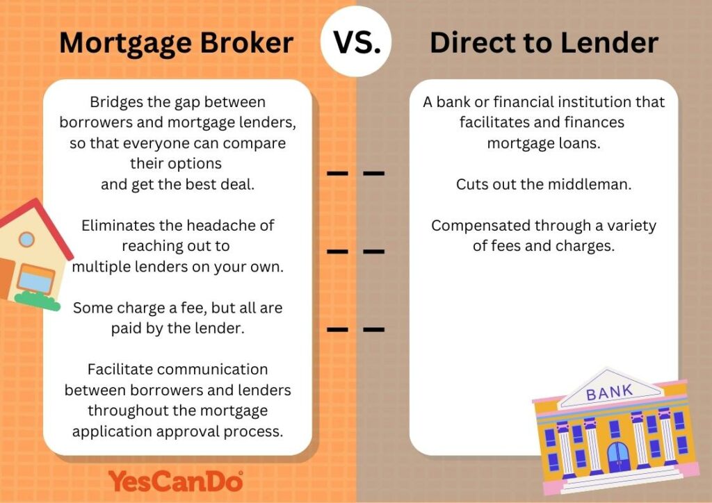 The difference between a mortgage broker and mortgage lender